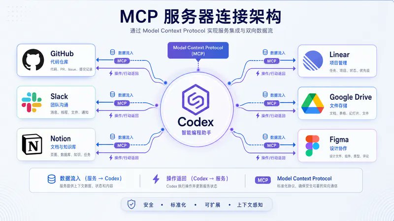 图片[10]-30分钟掌握Codex的97%功能(完整教程)-Baili Blog