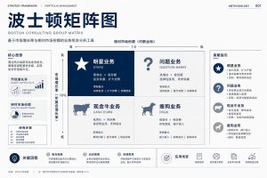 想做高级咨询风视觉？这套麦肯锡风格提示词可以直接复制-Baili Blog