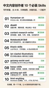 Codex 中文创作者必装十大 Skills，写作配图封面一次配齐-Baili Blog